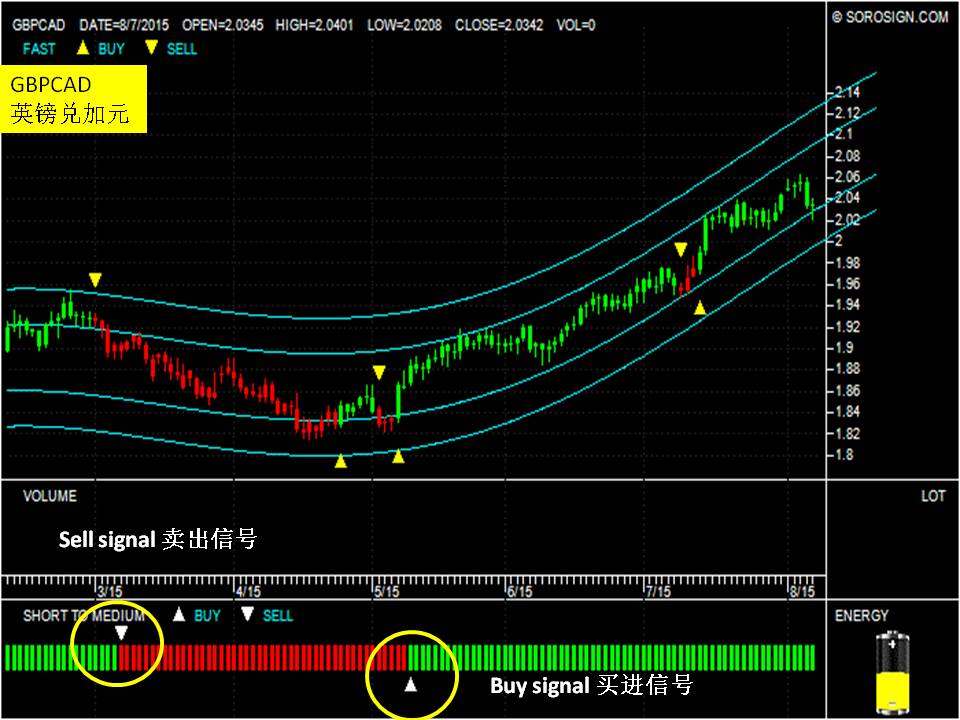 外汇图表：英镑兑加元 GBPCAD