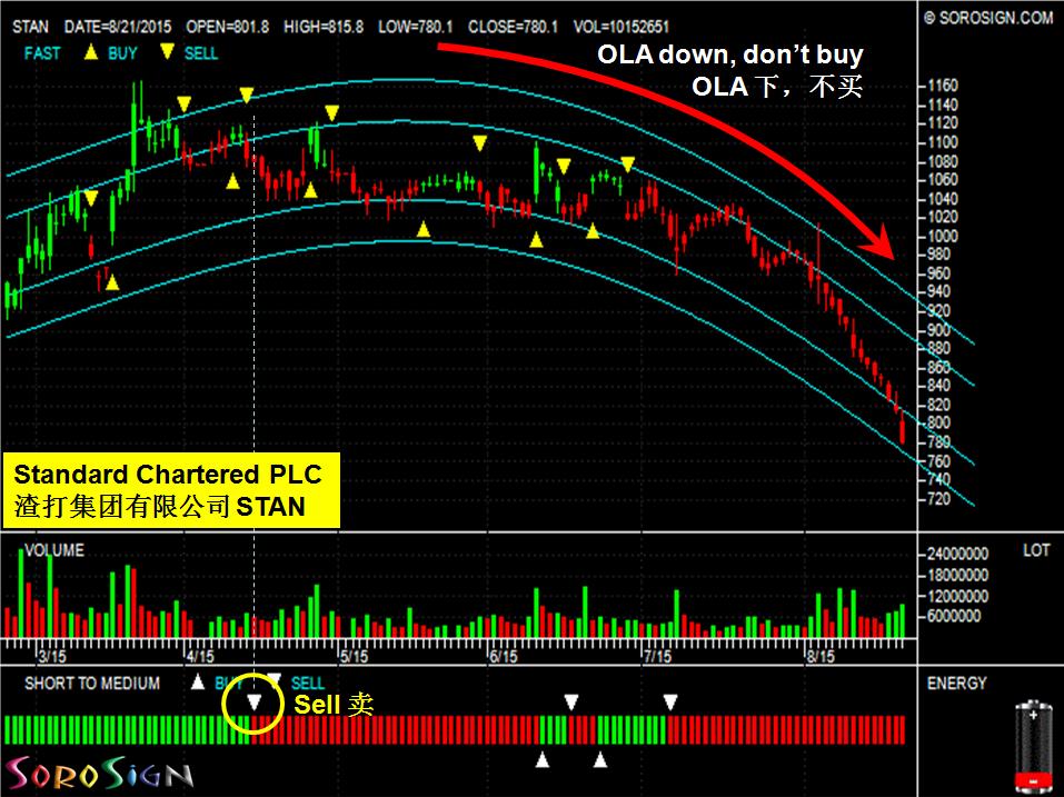 英国股票渣打集团 Standard Chartered PLC (STAN)