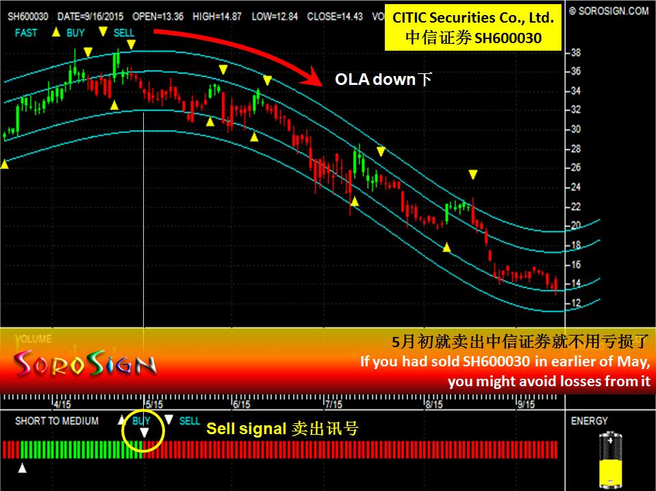 中国股票：中信证券 CITIC Securities Company Limited (SH600030)