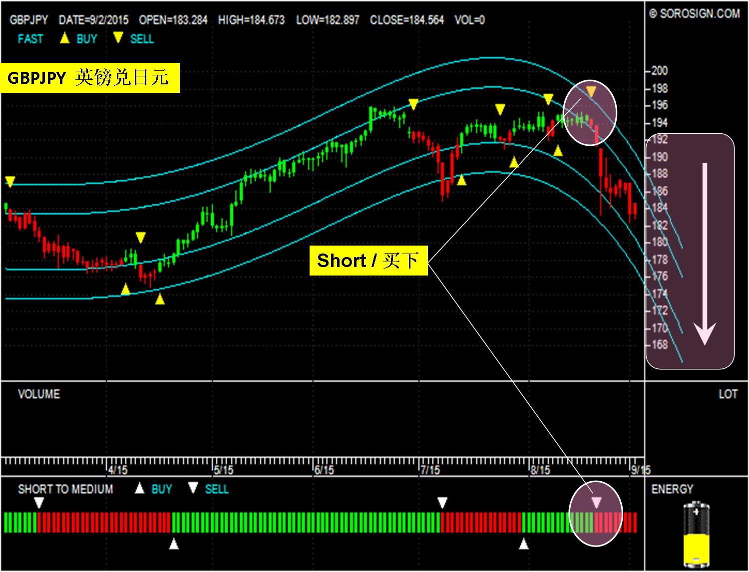 GBPJPY 英镑兑日元