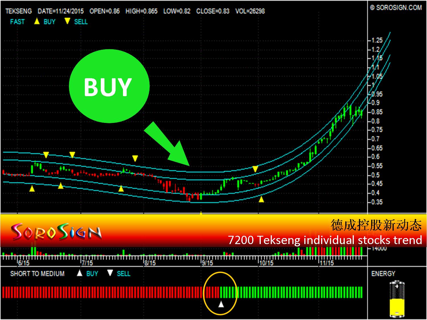 马来西亚股票德成控股 Tekseng Holdings Berhad 7200