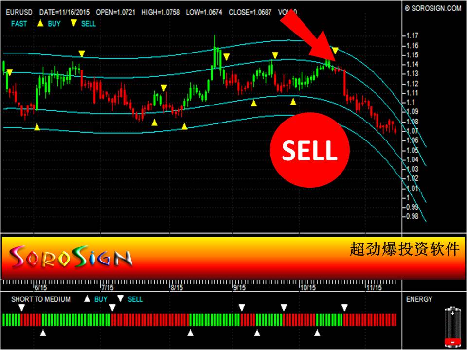 外汇欧元兑美元 EURUSD