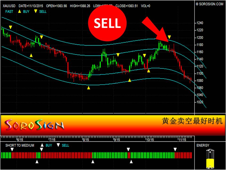 黄金兑美元 XAUUSD