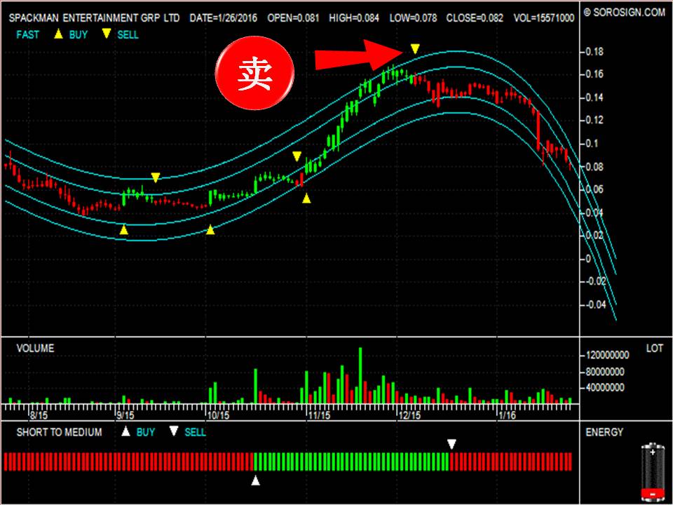 股票赢更多的秘诀 新加坡股票娱乐集团 SPACKMAN ENTERTAINMENT GRP LTD