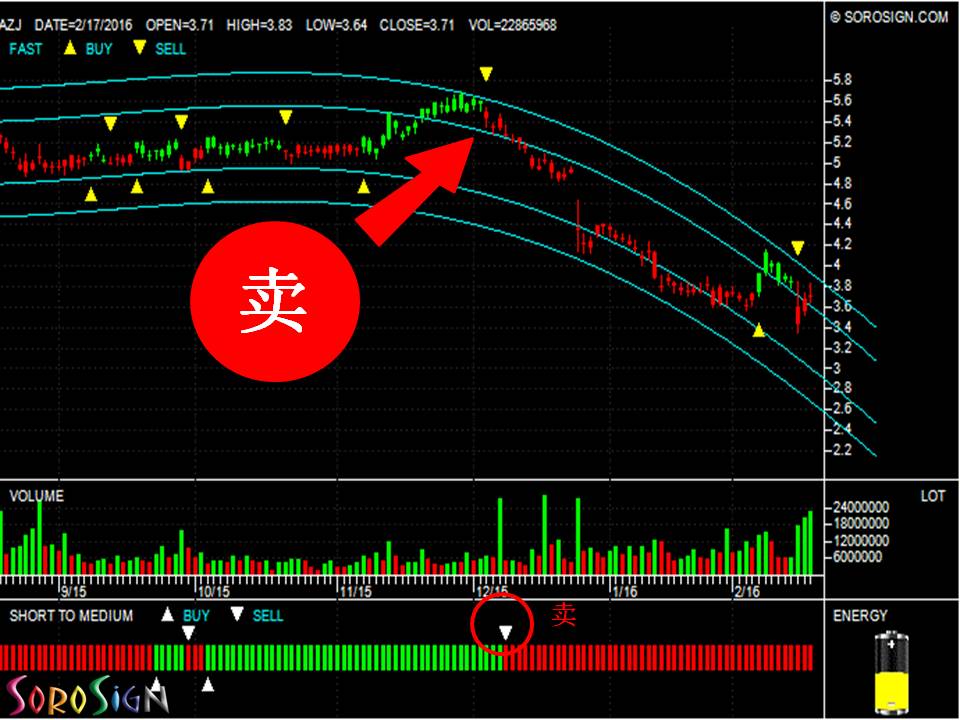 澳洲最大铁路货运运营商 Aurizon Holdings Limited (ASX: AZJ)