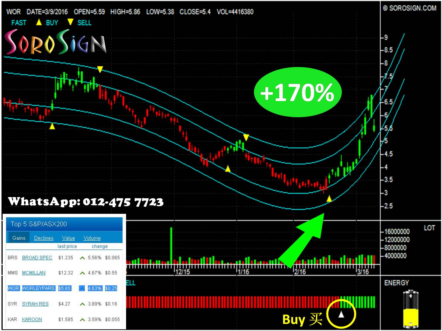 澳洲股票 WORLEYPARSONS LIMITED (WOR)