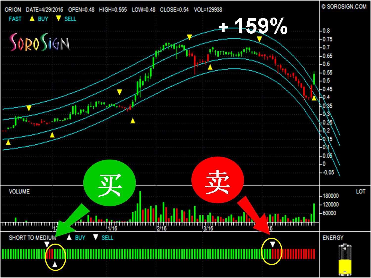 马来西亚股票胜安 Orion 0079 (ORION IXL BERHAD)