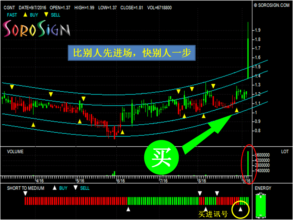 美国股票 Cogentix Medical Inc (CGNT)