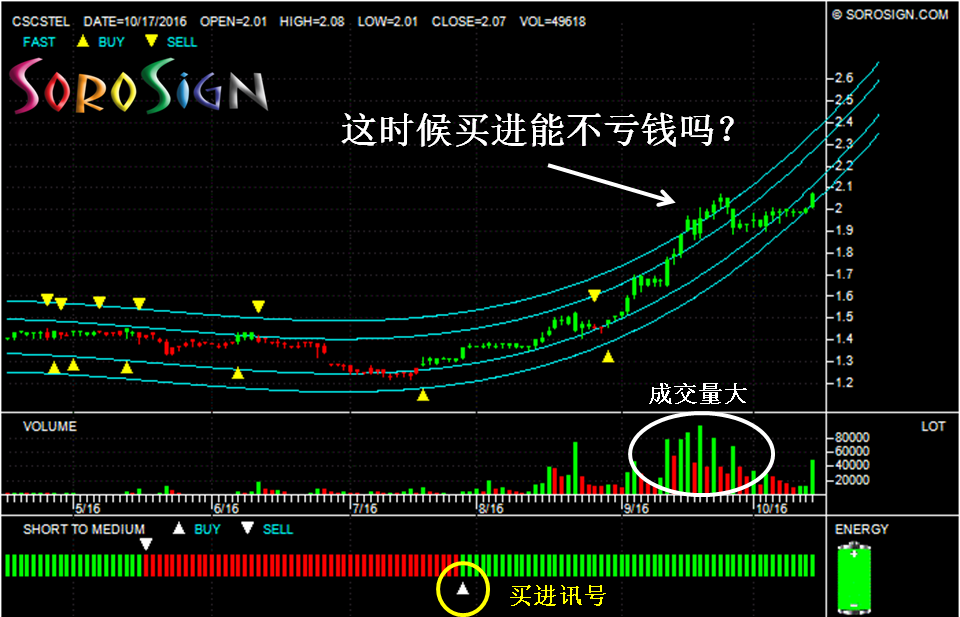 股票技术分析图 中钢大马 CSC Steel Holdings Berhad 5094 CSCSTEL