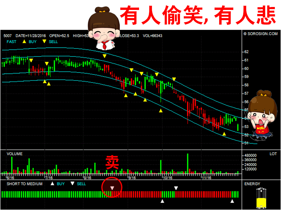 台湾股票：三星科技股份有限公司 San Shing Fastech Corp 5007