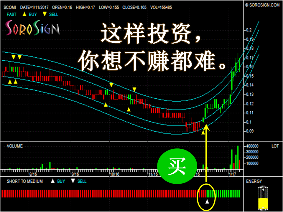 大马股票史格米 Scomi Group Berhad SCOMI 7158