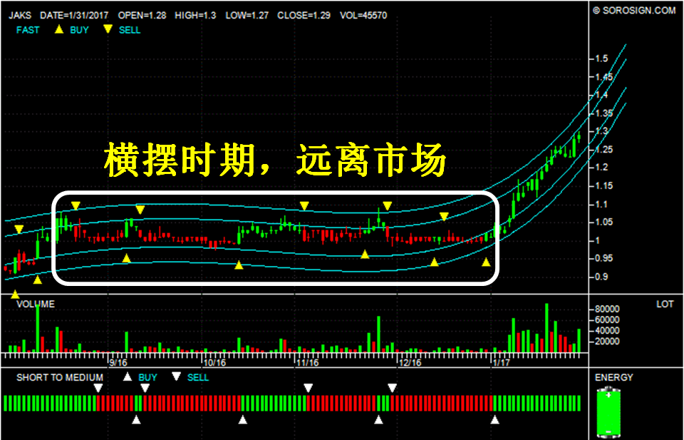 大马股票：捷硕资源有限公司 JAKS Resources Bhd 4723 JAKS