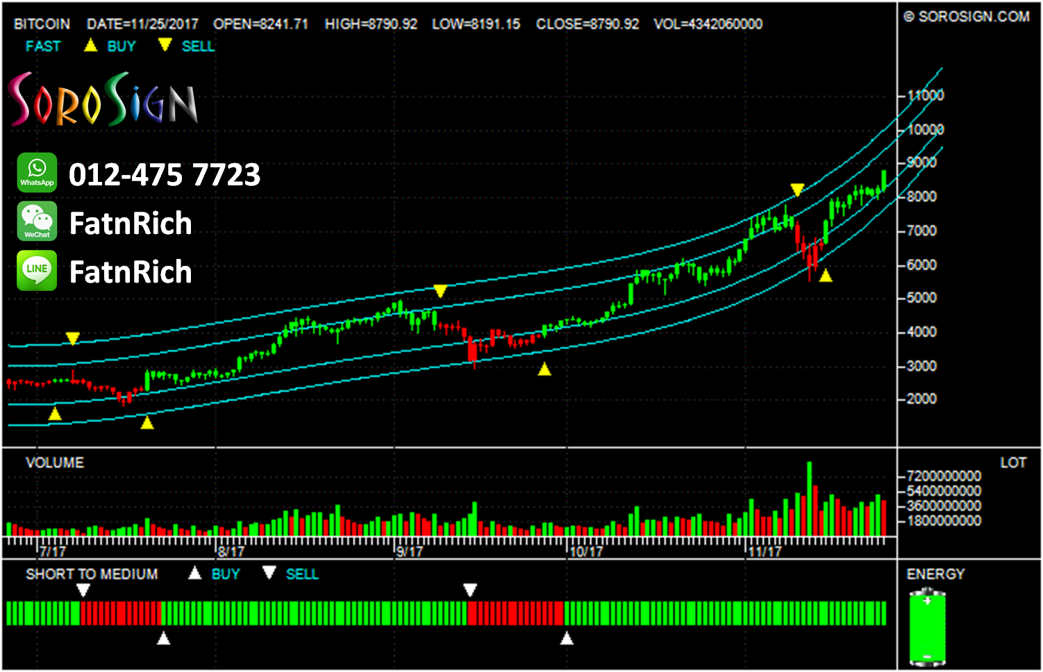 加密货币图表：比特币（Bitcoin BTCUSD）