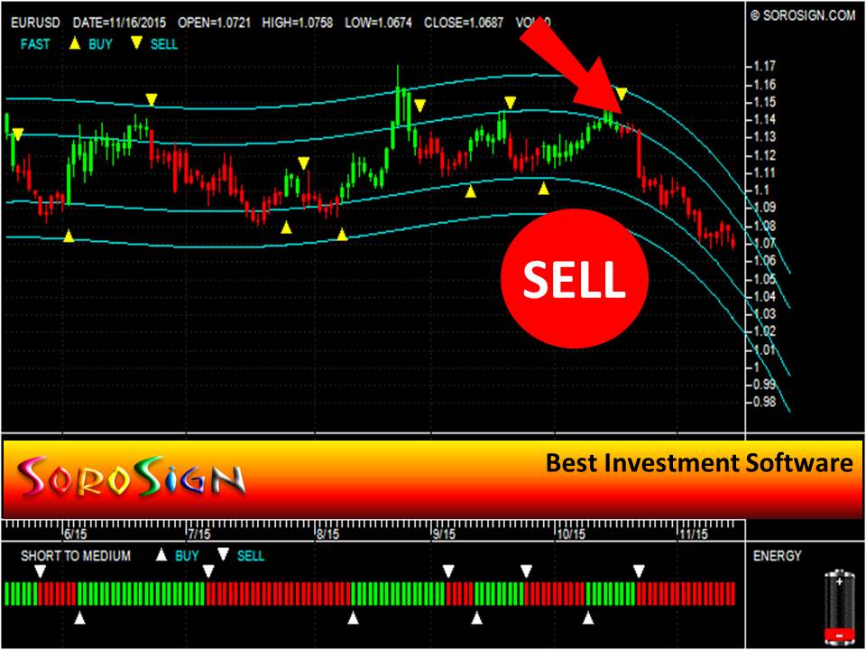 Forex EURUSD