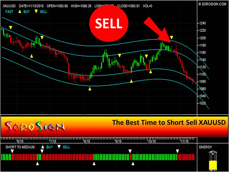 forex gold XAUUSD trading