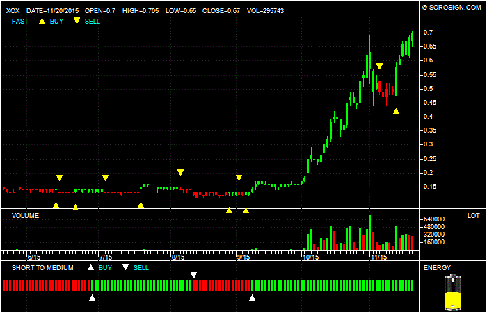 xox-20-Nov-2015