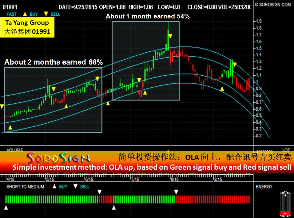 Hong Kong stock Ta Yang Group (01991)