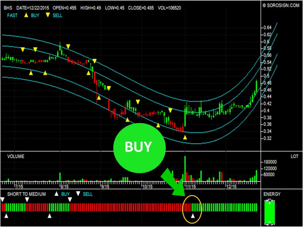 Malaysia stock BHS Industries Berhad 7241