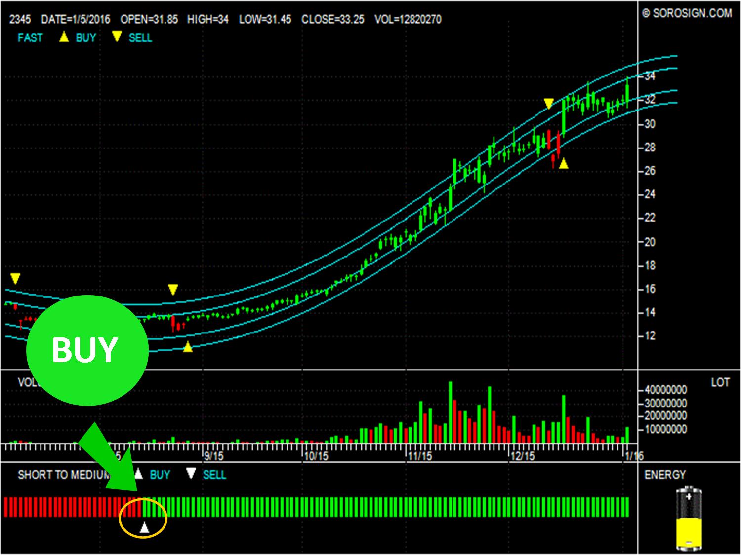 Taiwan Stocks Accton Technology Corporation 2345