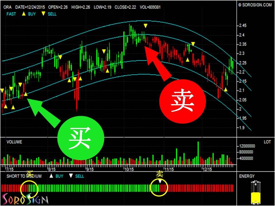 Australia stock ORORA LIMITED (ORA)