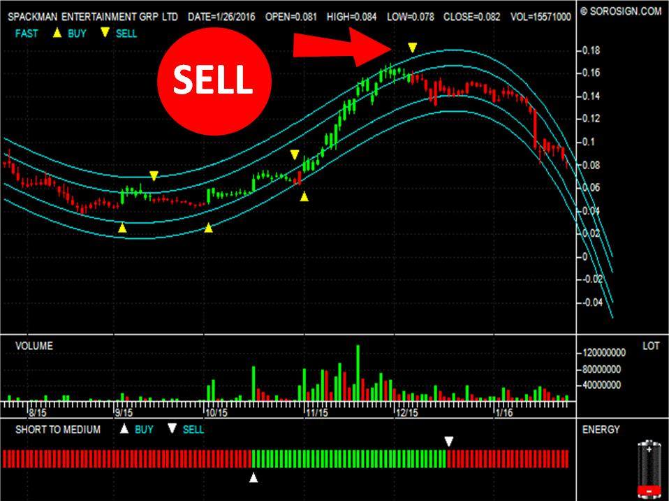 Singapore stocks SPACKMAN ENTERTAINMENT GRP LTD