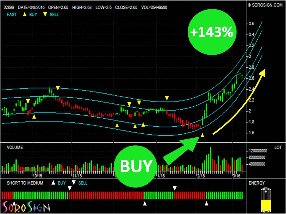 Hong Kong Stock ZIJIN MINING (02899.HK)