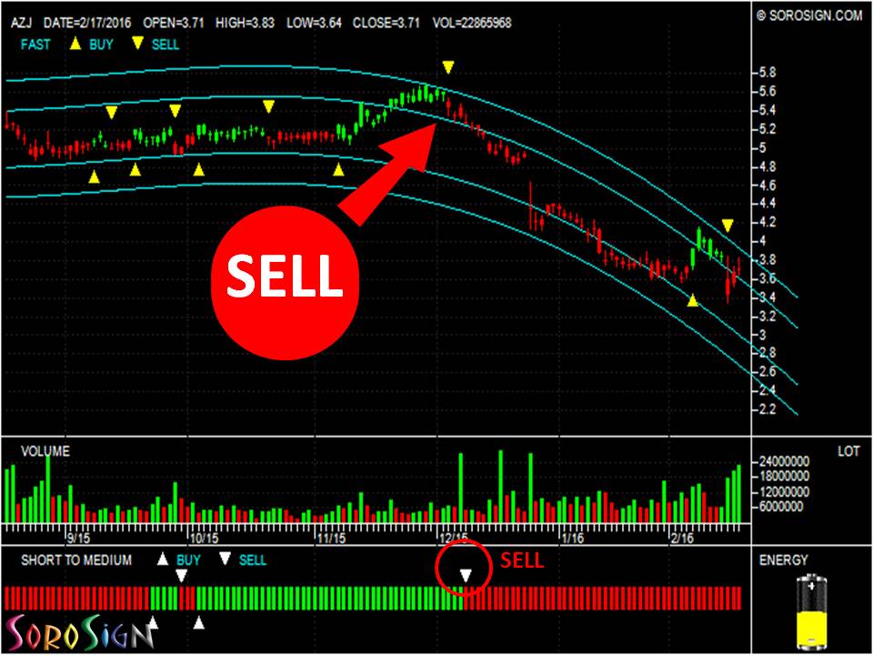 Aurizon Holdings Limited (ASX: AZJ)