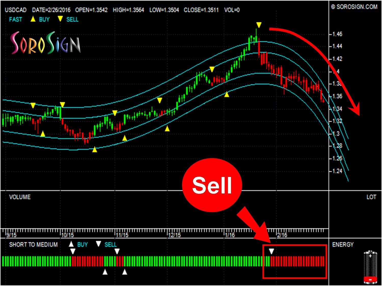 Forex Currency pair USDCAD