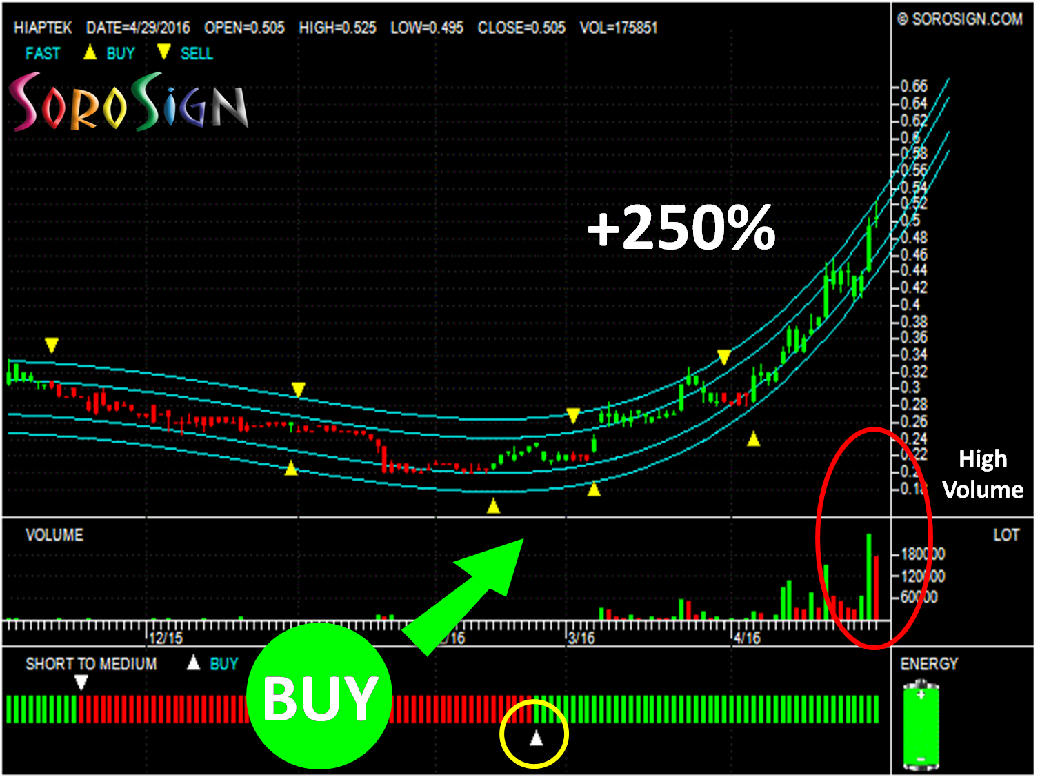 Malaysia stock Hiap Teck Venture Berhad HIAPTEK 5072