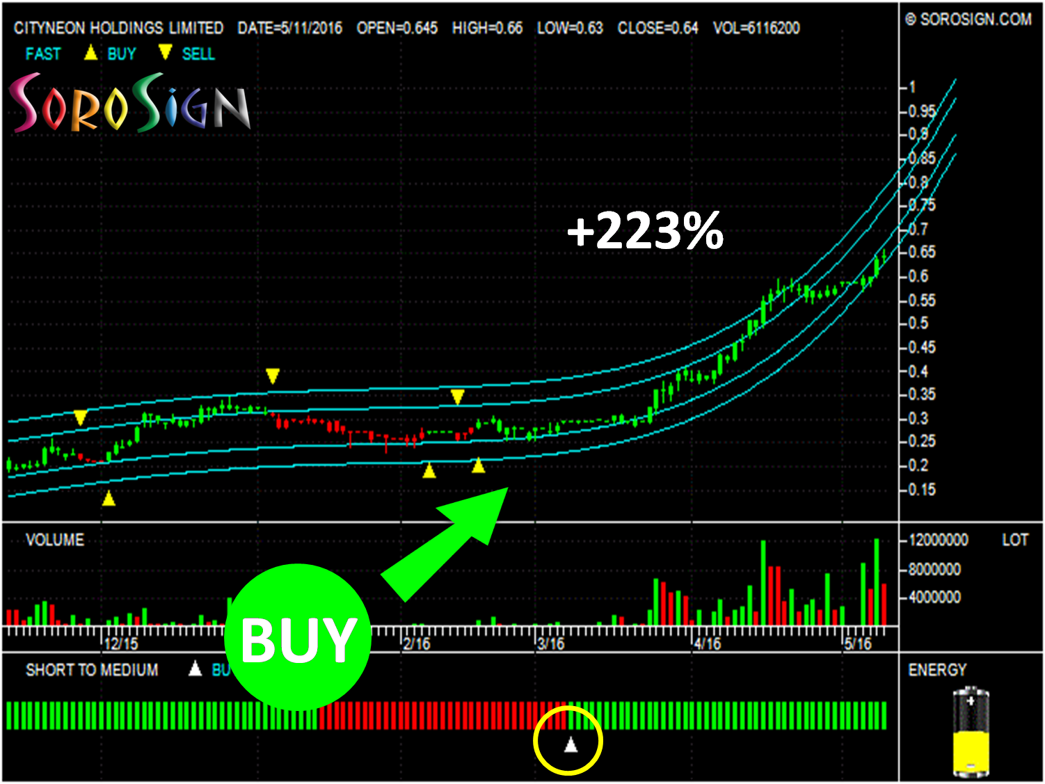 Singapore stock CITYNEON HOLDINGS LIMITED