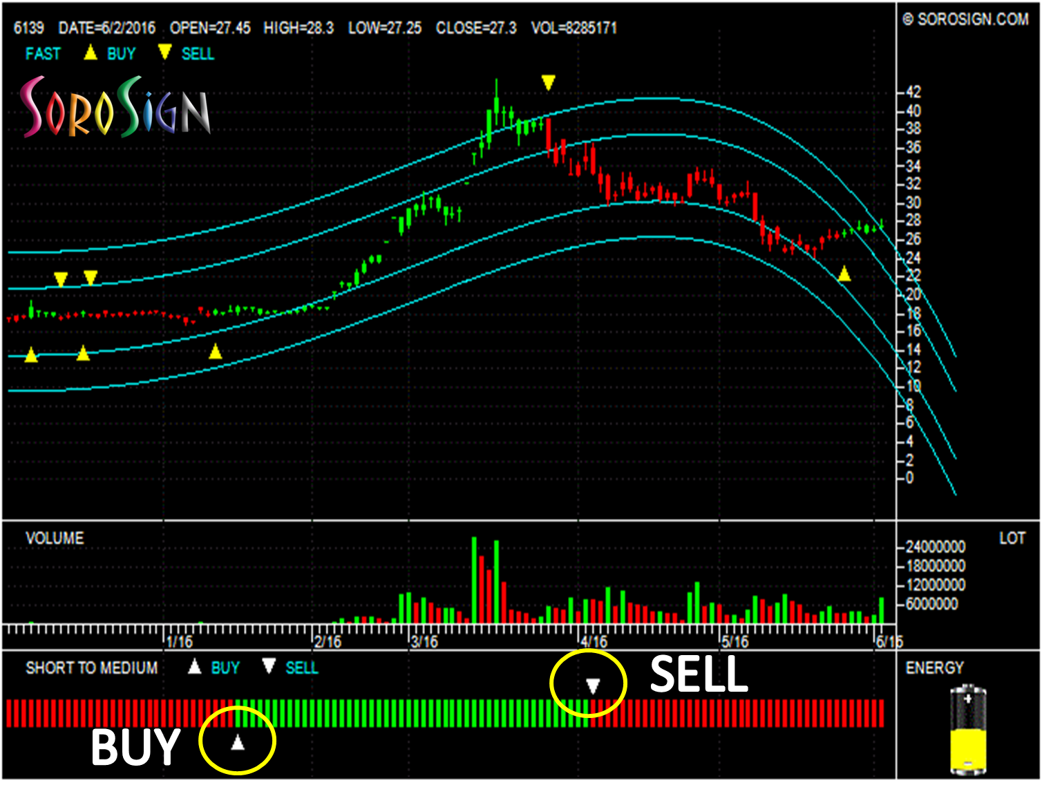 Stock Trading Methods : Taiwan Stock L & K Engineering Co Ltd 6139