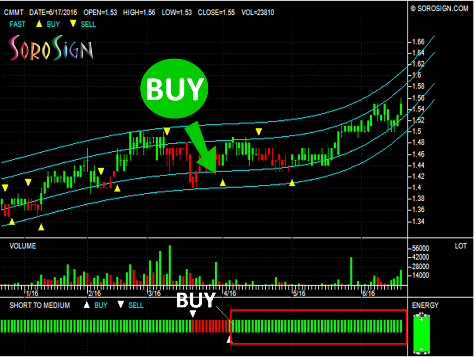 Stock Analysis : Malaysia Stock Capitamalls Malaysia Trust 5180