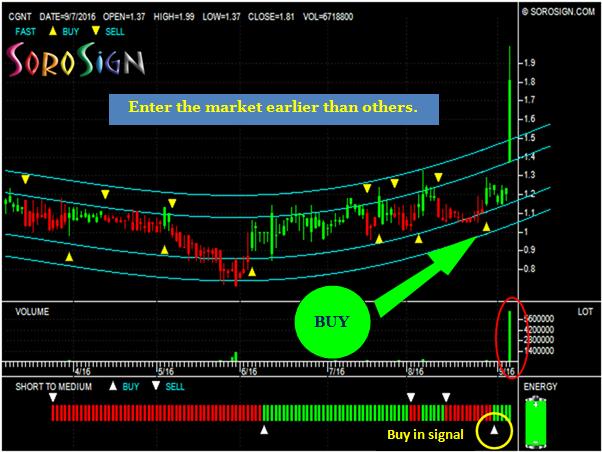 US Stock Cogentix Medical Inc (CGNT)