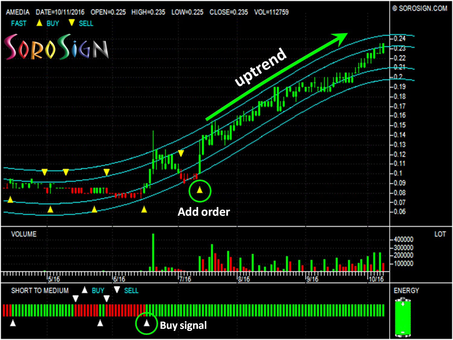 Klse Chart Analysis Software