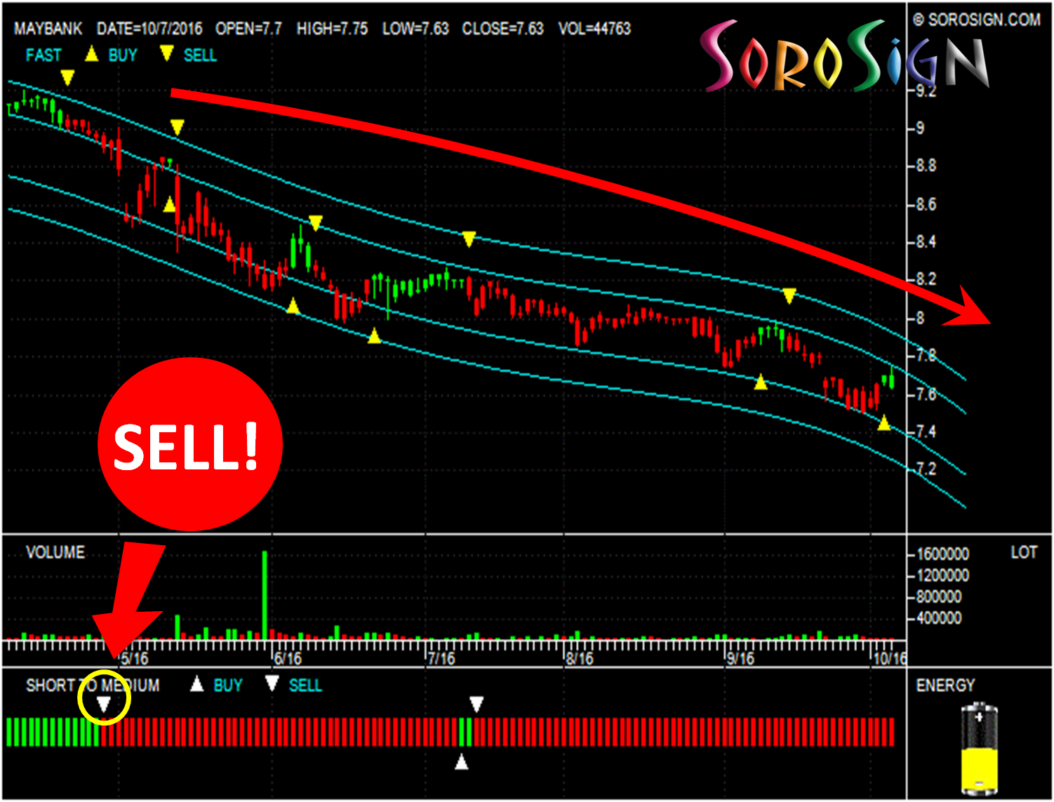 The latest technical analysis: Maybank 1155