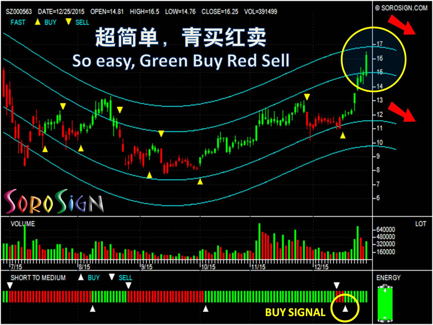Shenzhen stock Shaanxi International Trust Co Ltd (SZ000563)