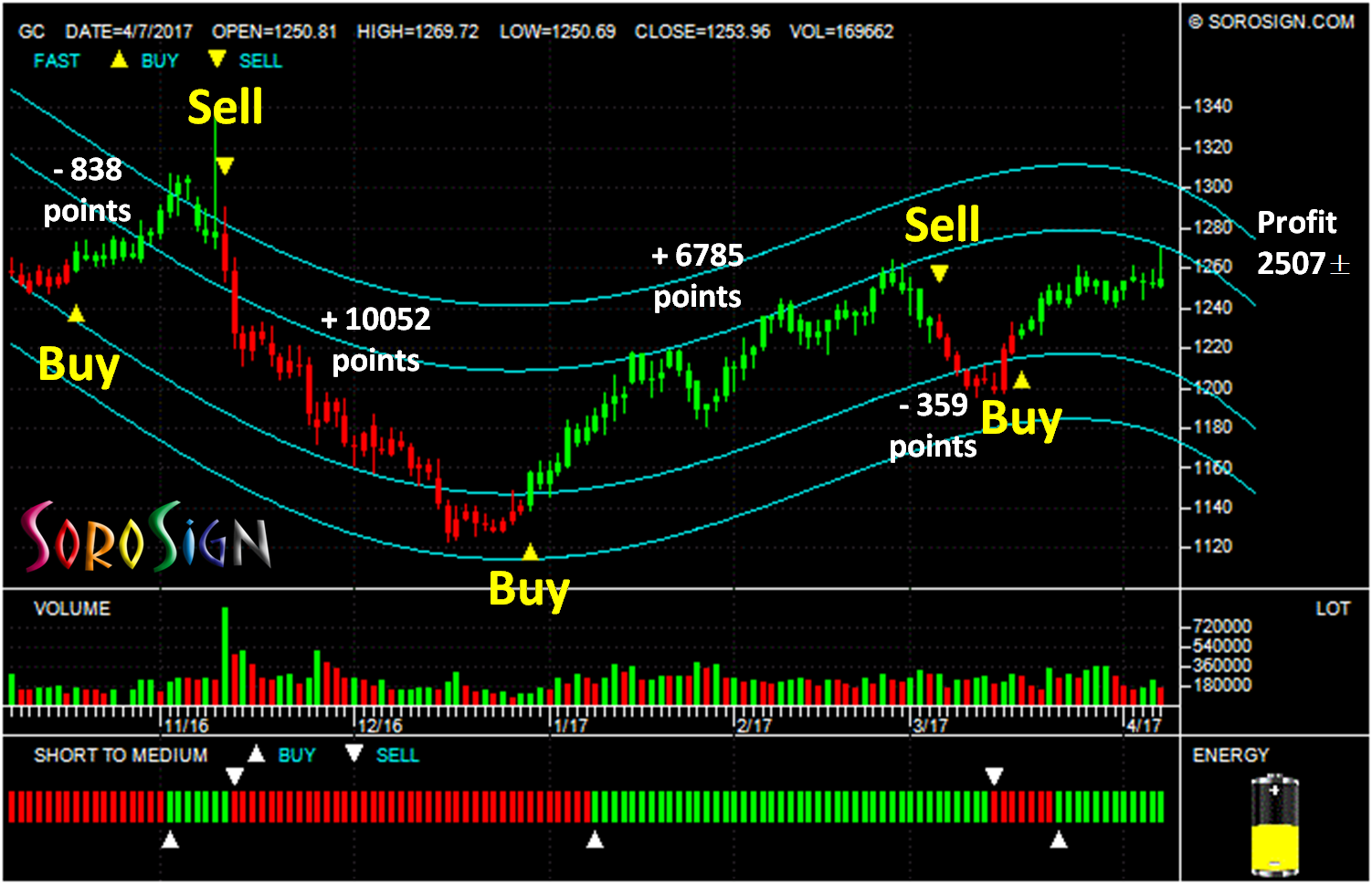 Gold GC (XAUUSD)