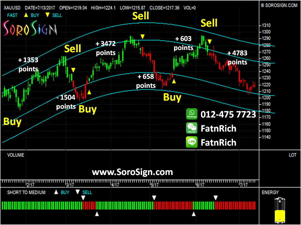 Trading Xauusd Forex How To Trade Gold In Forex Xauusd