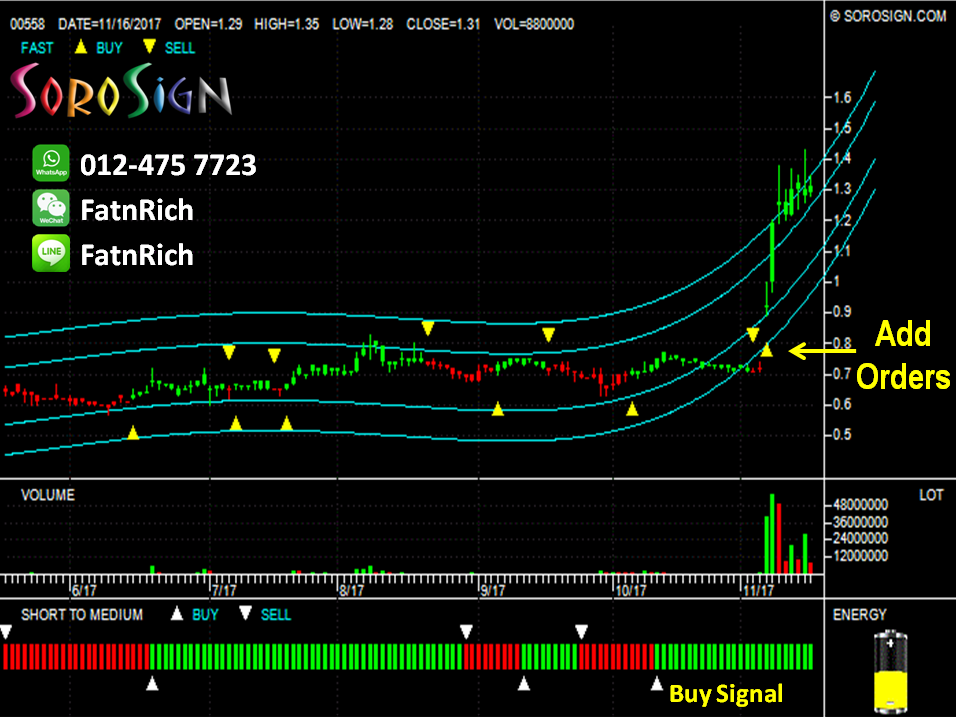 HongKong Stock L K Technology Holdings 0558