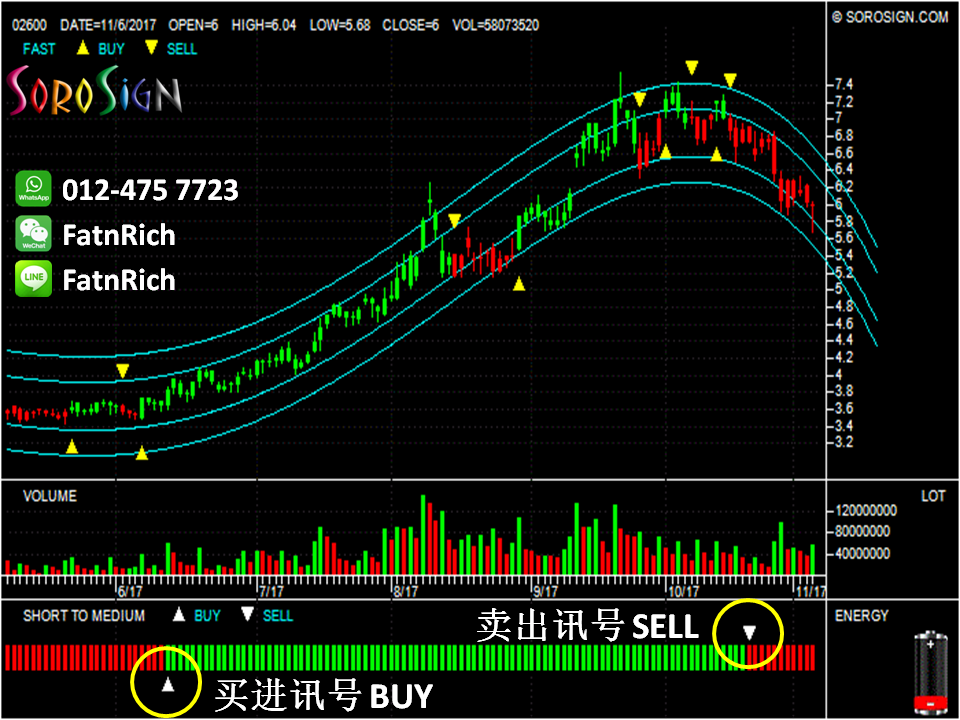 One-click analysis stocks method: Hong Kong Stock CHALCO 02600