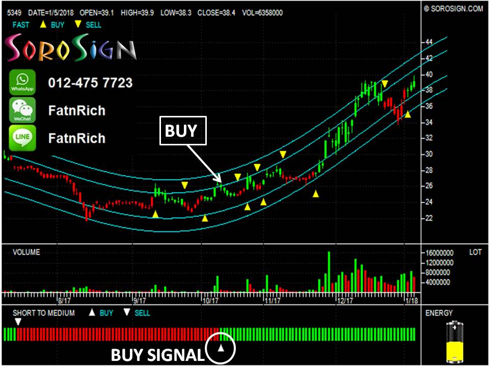 [Stock] SoroSign Reduces the Time Consumption In Analyzing Taiwan Stocks