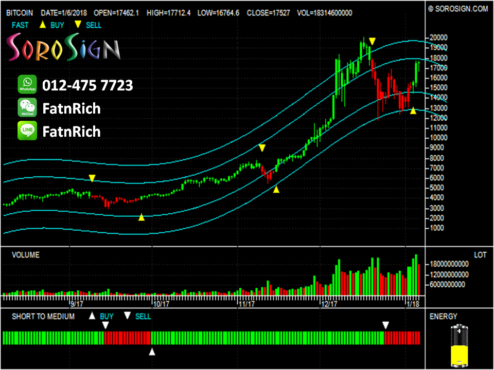 CryptoCurrency charts: Bitcoin BTCUSD