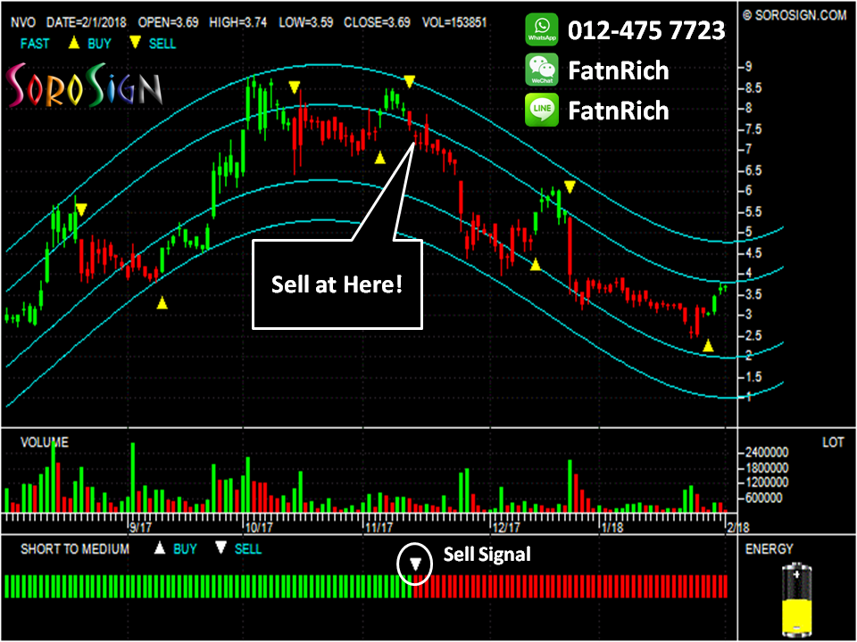 Novo Resources Stock Chart