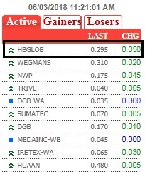 Fatnrich HBGLOB stock market Information Research