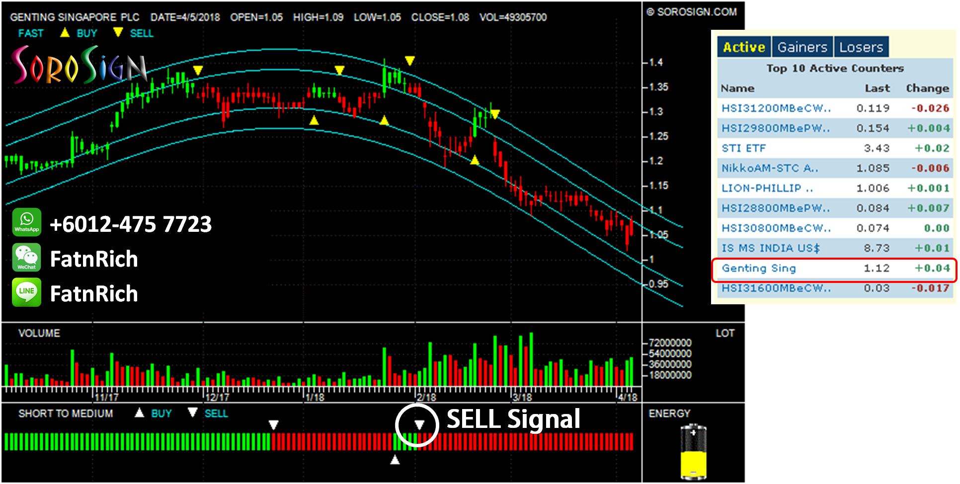 One of the top ten active stocks: Genting Singapore PLC