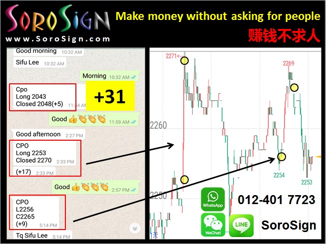 FCPO Crude Palm Oil Day Trading