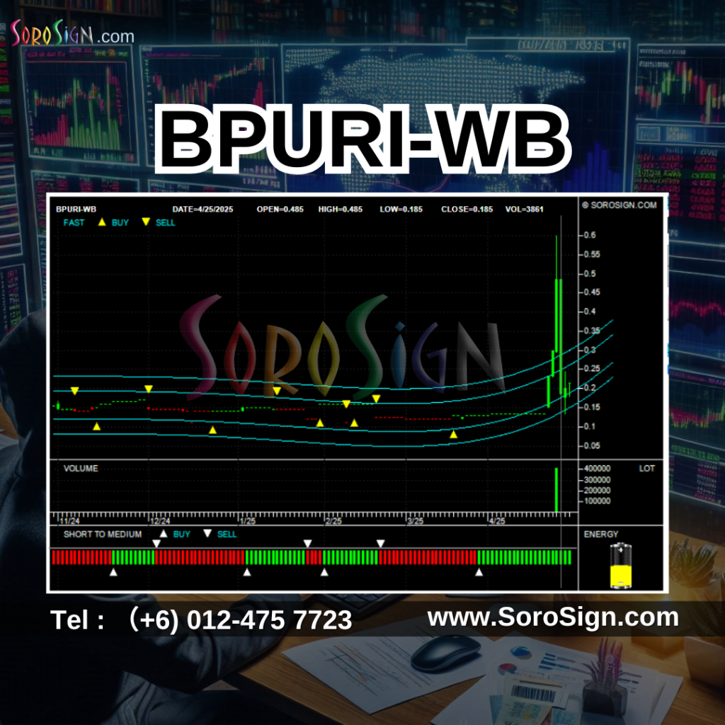 骇客入侵马股Hacked Malaysia Stock Market Panic BPuri-WB