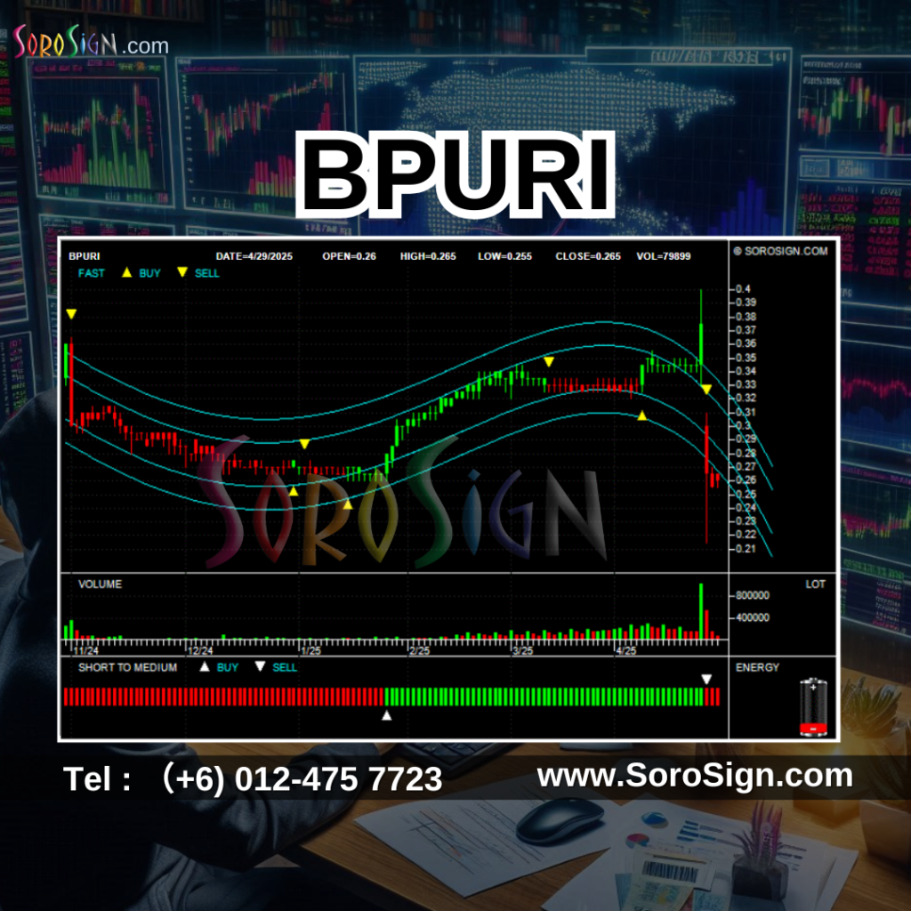 骇客入侵马股Hacked Malaysia Stock Market Panic BPuri