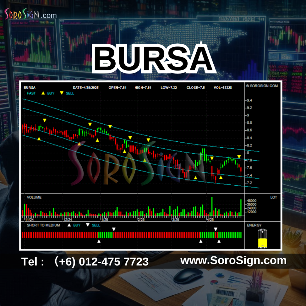 骇客入侵马股Hacked Malaysia Stock Market Panic Bursa