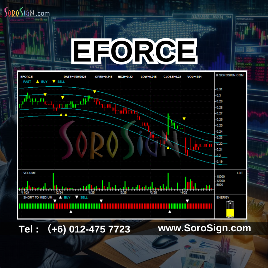 骇客入侵马股Hacked Malaysia Stock Market Panic Eforce